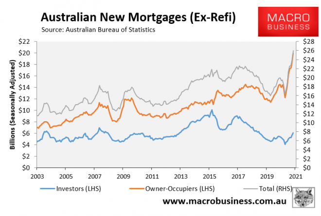 澳洲银行因前所未有的房贷需求而不堪重负